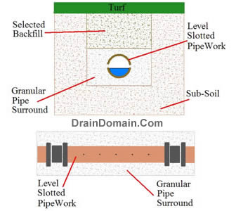 modern soak-away system